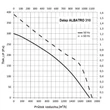 Kép 5/5 - Tetőventilátor Dalap ALBATRO - Ø 285 mm | 1820 m³ / h