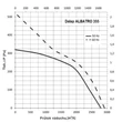 Kép 5/5 - Tetőventilátor Dalap ALBATRO - Ø 438 mm | 2920 m³ / h