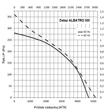 Kép 5/5 - Tetőventilátor Dalap ALBATRO - Ø 438 mm | 4700 m³ / h