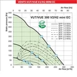 Kép 2/5 - Vents VUT 300 V2 MINI EC A14 hővisszanyerős légkezelő berendezés