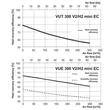 Kép 3/5 - Vents VUT 300 V2 MINI EC A14 hővisszanyerős légkezelő berendezés
