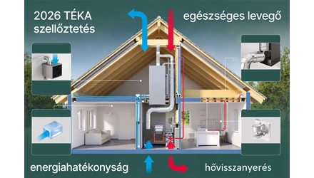 2026-os TÉKA-módosítások: szellőztetési előírások építkezéshez