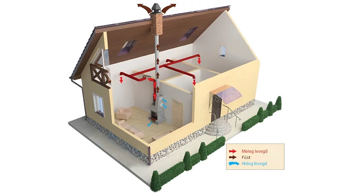 Kandalló ventilátorok megismerése