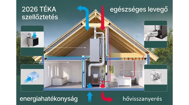 2026-os TÉKA-módosítások: szellőztetési előírások építkezéshez
